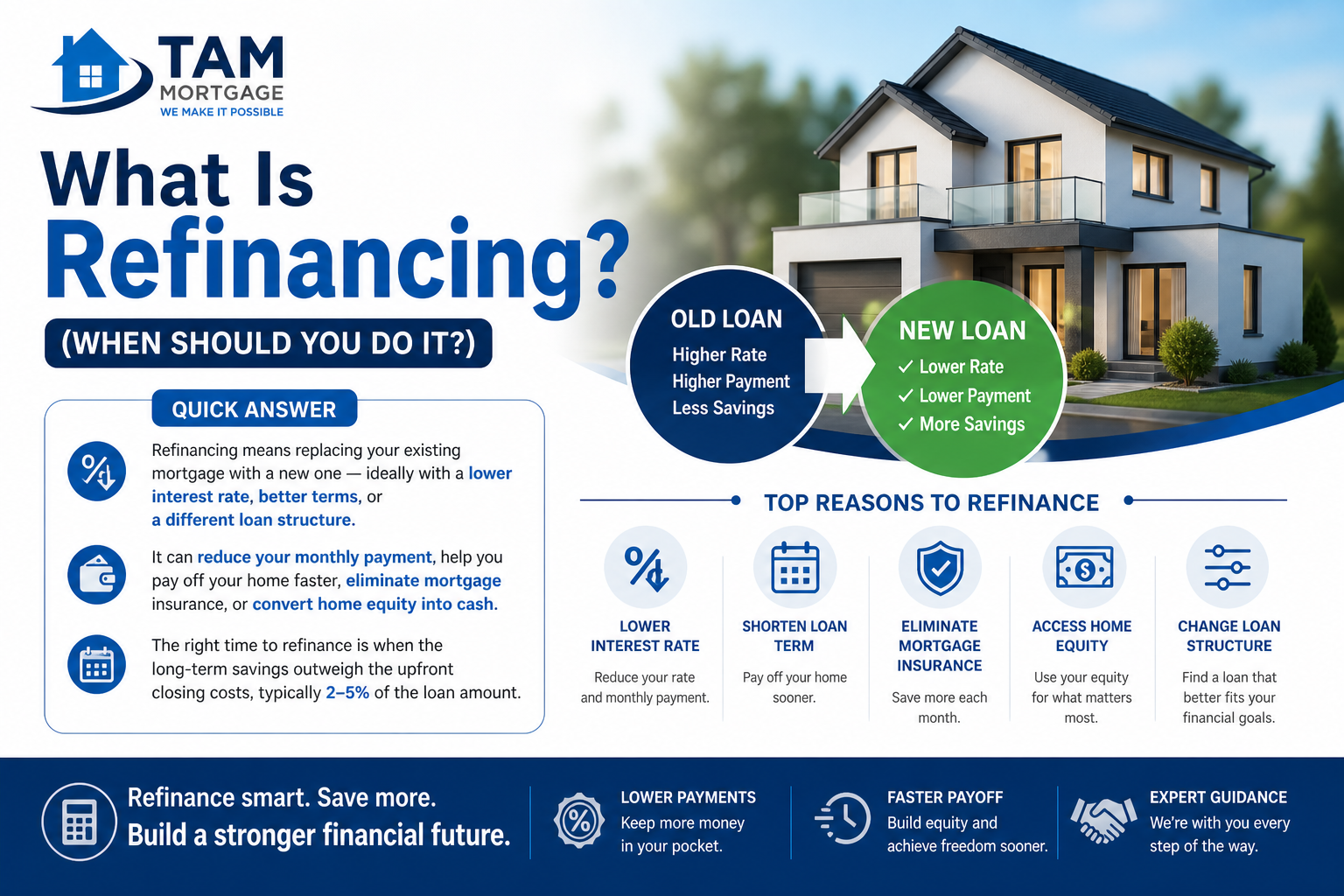 what is refinancing