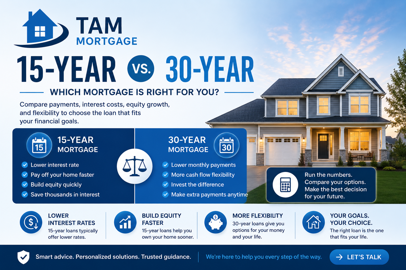 15 yr vs 30 yr loan type